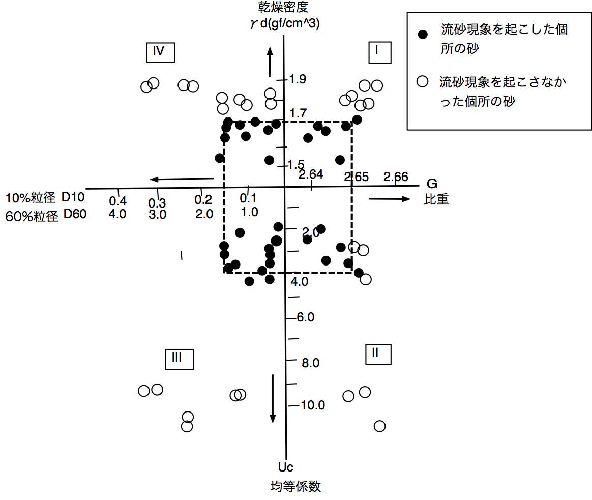 流砂特性図.jpg