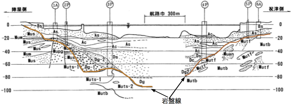 図12　白鳥大橋地質断面図.jpg