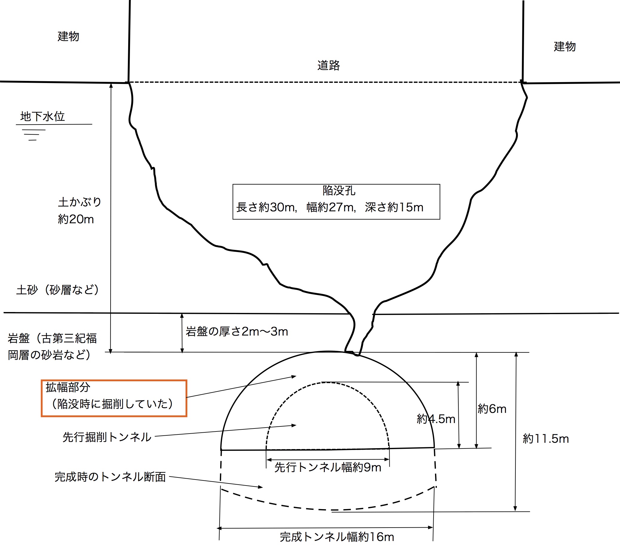 図1　福岡地下鉄陥没概略図.jpg