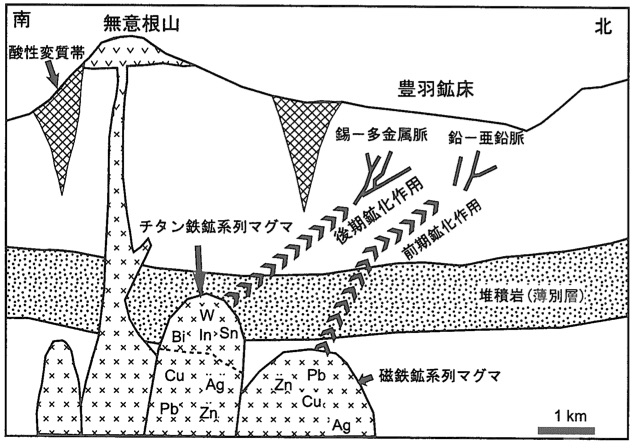 図1-2　無意根山の熱水系.jpg